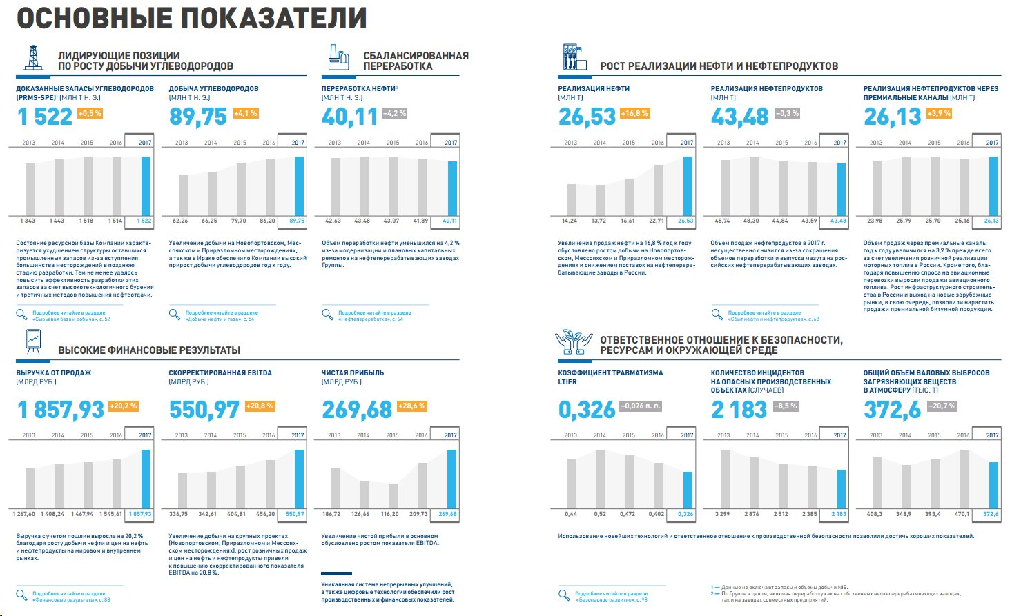 Анализ акций и обзор компании Газпромнефть