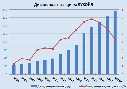 Сравнительный анализ в российском нефтегазовом секторе. Часть 1.