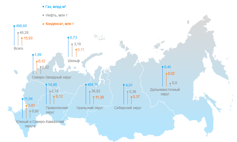Газпром. Мечты начинают сбываться?