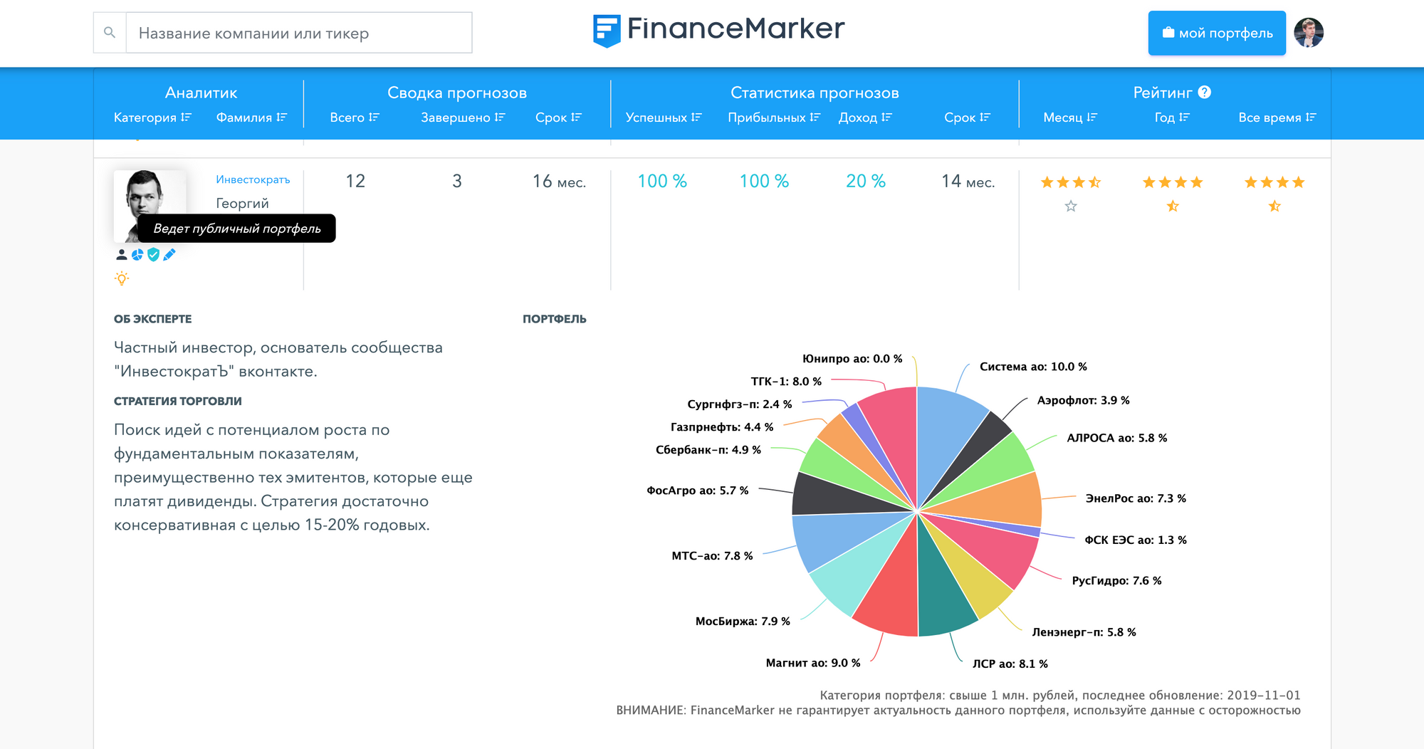 Как смотреть портфели экспертов на FinanceMarker.ru?